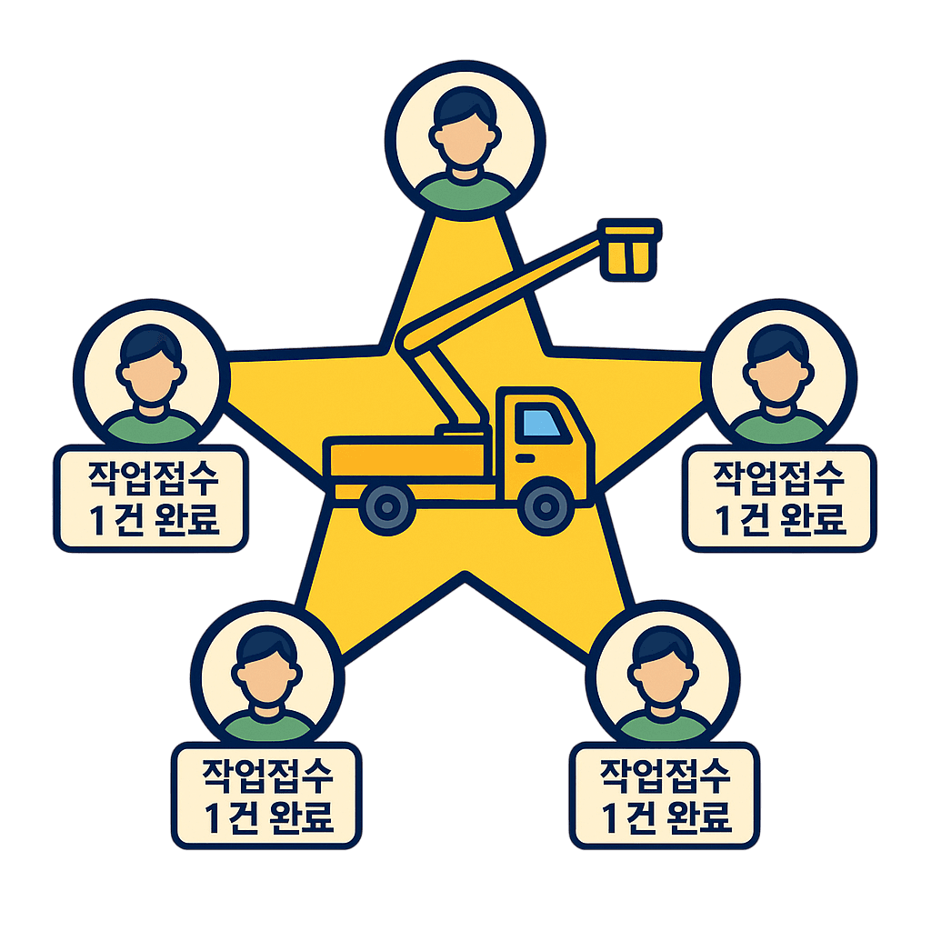 친구 초대 시 현금 5만원 지급 이벤트