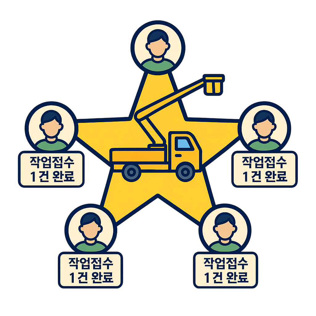 친구 초대 시 현금 5만원 지급 이벤트